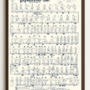Gojushiho Dai Karate Kata Poster, Vintage Karate Training Diagram For Dojo Wall Art