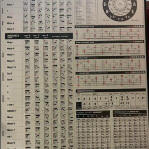 Guitar Chord Poster, Comprehensive Guitar Chord Chart for Beginners and Intermediate Players