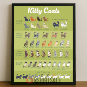 Kitty Coats Cat Breed Color Chart Poster, Illustrated Guide to Cat Fur Patterns and Colors for Pet Lovers Veterinarians