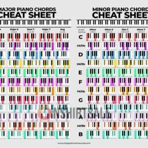 Major and Minor Piano Chords Cheat Sheet, Complete Guide to Piano Chords with Finger Positions