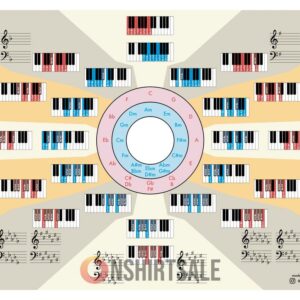 Music Theory Poster, Major and Minor Chords Chart with Piano Keys and Circle of Fifths for Beginners