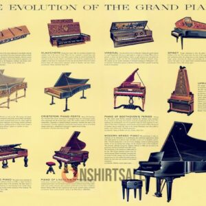 The Evolution of the Grand Piano Poster, Historical Timeline of Piano Instruments