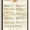 The Anatomy of Anxiety Poster, Framed Brain Science and Mental Health Wall Art