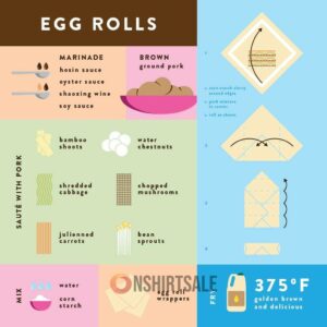 Egg Rolls Recipe Poster, Asian Cooking Guide Wall Art with Ingredients and Folding