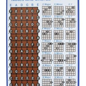 Guitar Notes and Chords Chart, Essential Guitar Fretboard and Chord Reference Guide