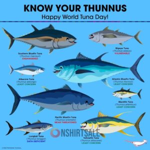Know Your Thunnus Tuna Species Poster, World Tuna Day Educational Chart