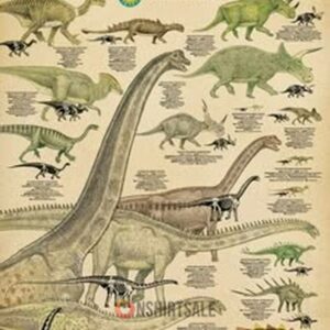 Smithsonian Herbivores Dinosaur Poster, Guide to Herbivorous Dinosaurs and Their Characteristics