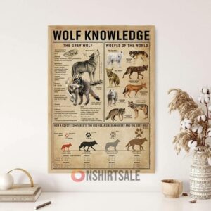 Wolf Knowledge Poster, Educational Grey Wolf and Species Comparison Chart Wall Art for Nature and Wildlife Lovers